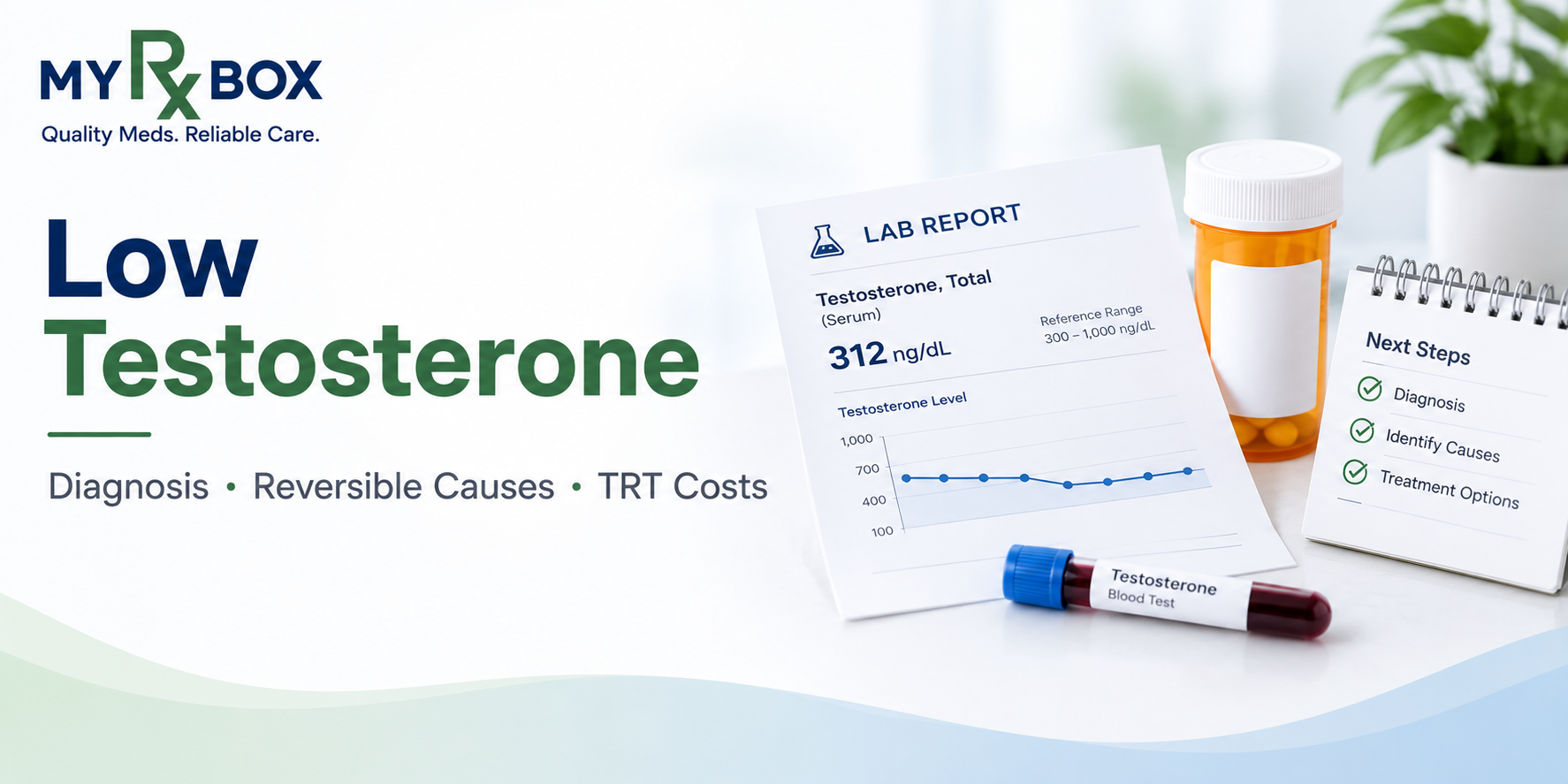 Low Testosterone How It’s Actually Diagnosed, What Reverses It, and What TRT Costs You