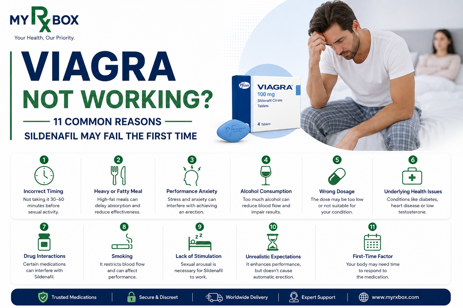 Viagra not working