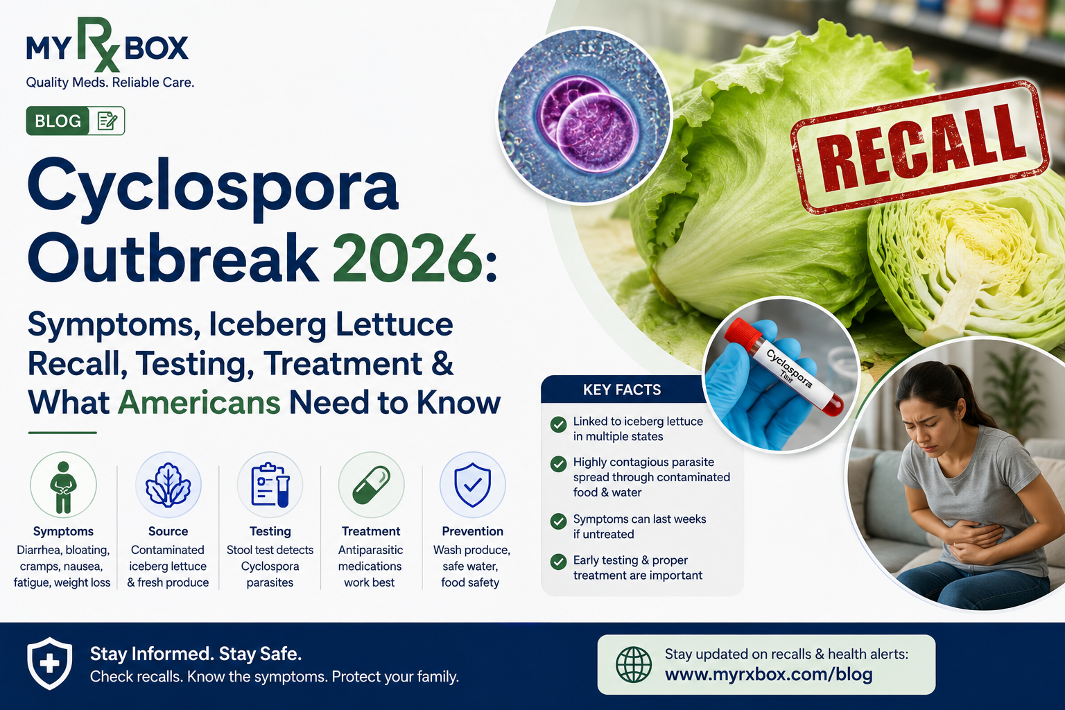 Cyclospora Outbreak 2026 Symptoms, Iceberg Lettuce Recall, Testing, Treatment & What Americans Need to Know