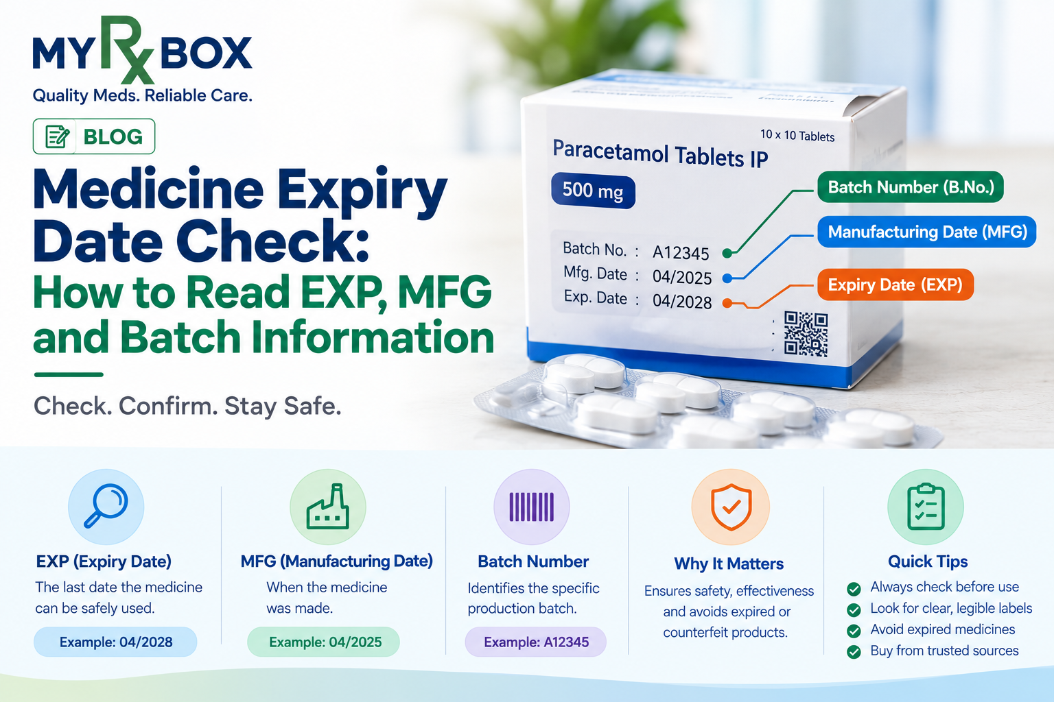 Medicine Expiry Date Check How to Read EXP, MFG and Batch Information