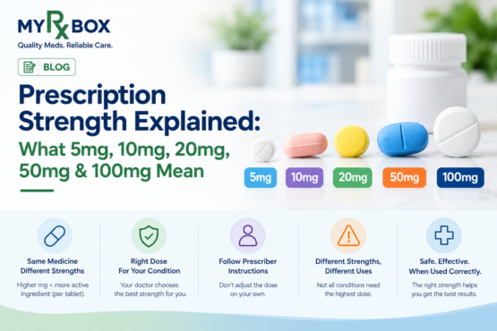 Prescription Strength Explained What 5mg, 10mg, 20mg, 50mg & 100mg Mean