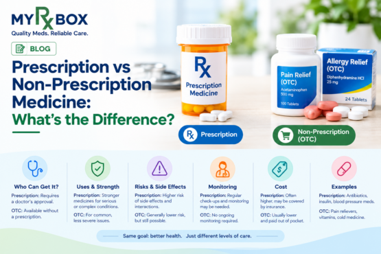 Prescription vs Non-Prescription Medicine What's the Difference